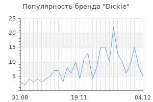 Популярность бренда dickie