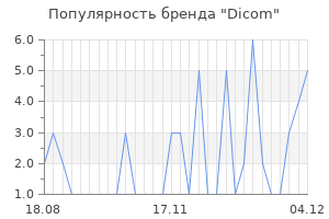 Популярность бренда dicom