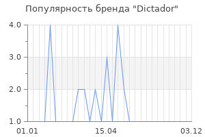 Популярность бренда dictador