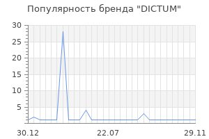 Популярность бренда DICTUM