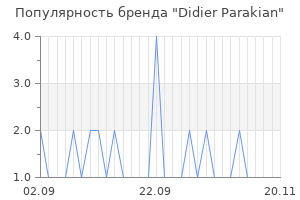 Популярность бренда didier parakian