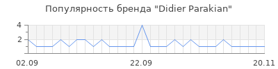 Популярность didier parakian