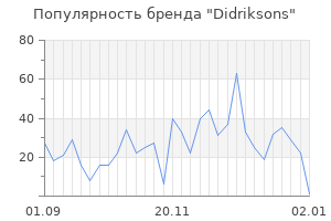 Популярность бренда didriksons