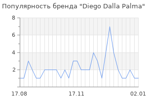 Популярность бренда diego dalla palma