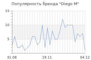 Популярность бренда diego m