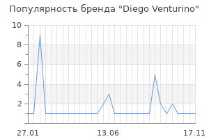 Популярность бренда diego venturino