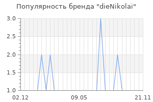 Популярность бренда dieNikolai