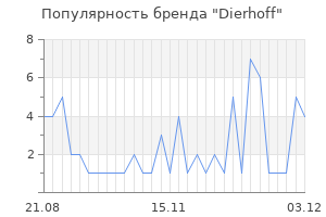 Популярность бренда Dierhoff