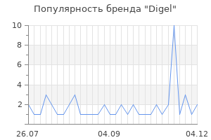 Популярность бренда digel