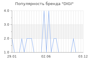Популярность бренда digi