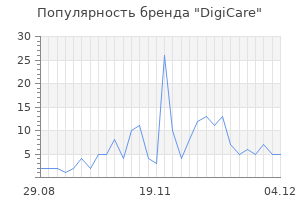 Популярность бренда digicare
