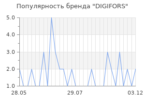 Популярность бренда digifors
