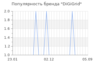 Популярность бренда digigrid