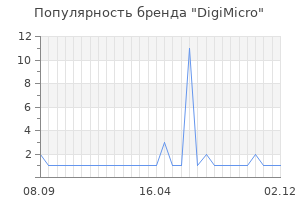 Популярность бренда digimicro