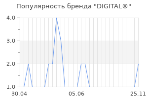 Популярность бренда digital
