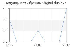 Популярность бренда digital duplex