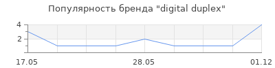 Популярность digital duplex