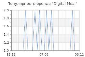 Популярность бренда Digital Meal