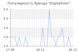 Популярность бренда DigitalFoto