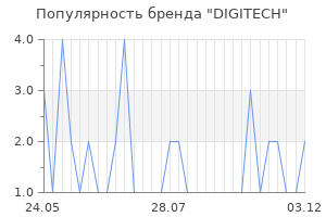 Популярность бренда digitech