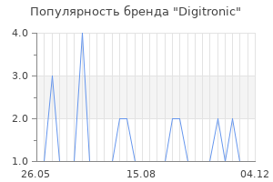 Популярность бренда Digitronic