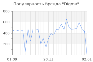 Популярность бренда digma