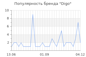 Популярность бренда digo
