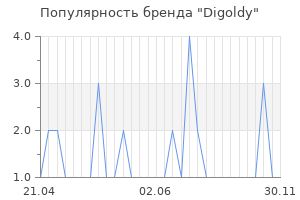 Популярность бренда digoldy