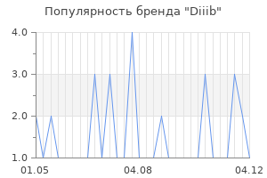 Популярность бренда Diiib
