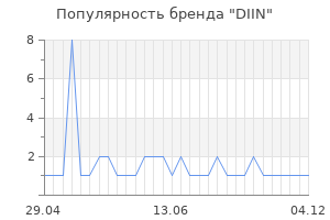 Популярность бренда diin