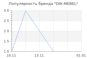 Популярность бренда DIK-MEBEL