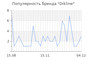 Популярность бренда dikline