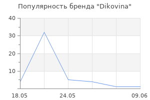 Популярность бренда Dikovina