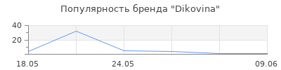 Популярность Dikovina