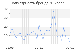 Популярность бренда dikson