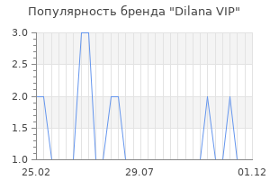 Популярность бренда Dilana VIP