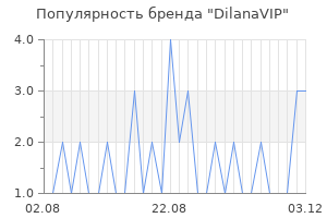 Популярность бренда dilanavip