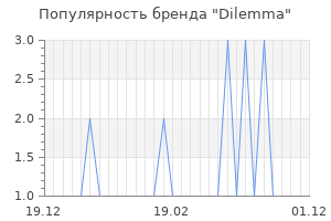 Популярность бренда dilemma