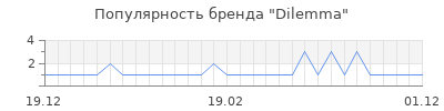Популярность dilemma