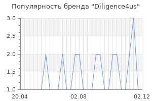 Популярность бренда diligence4us