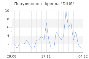 Популярность бренда dilis