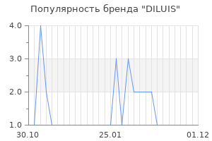 Популярность бренда diluis