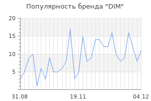 Популярность бренда dim