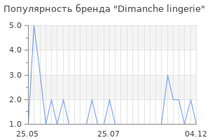 Популярность бренда dimanche lingerie