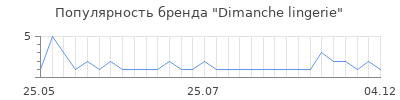 Популярность dimanche lingerie