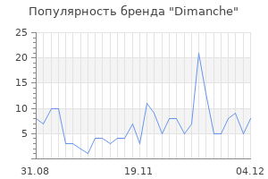 Популярность бренда dimanche