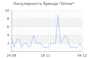 Популярность бренда Dimar