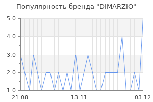 Популярность бренда dimarzio