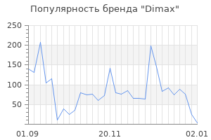 Популярность бренда dimax