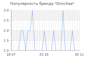 Популярность бренда dimchae